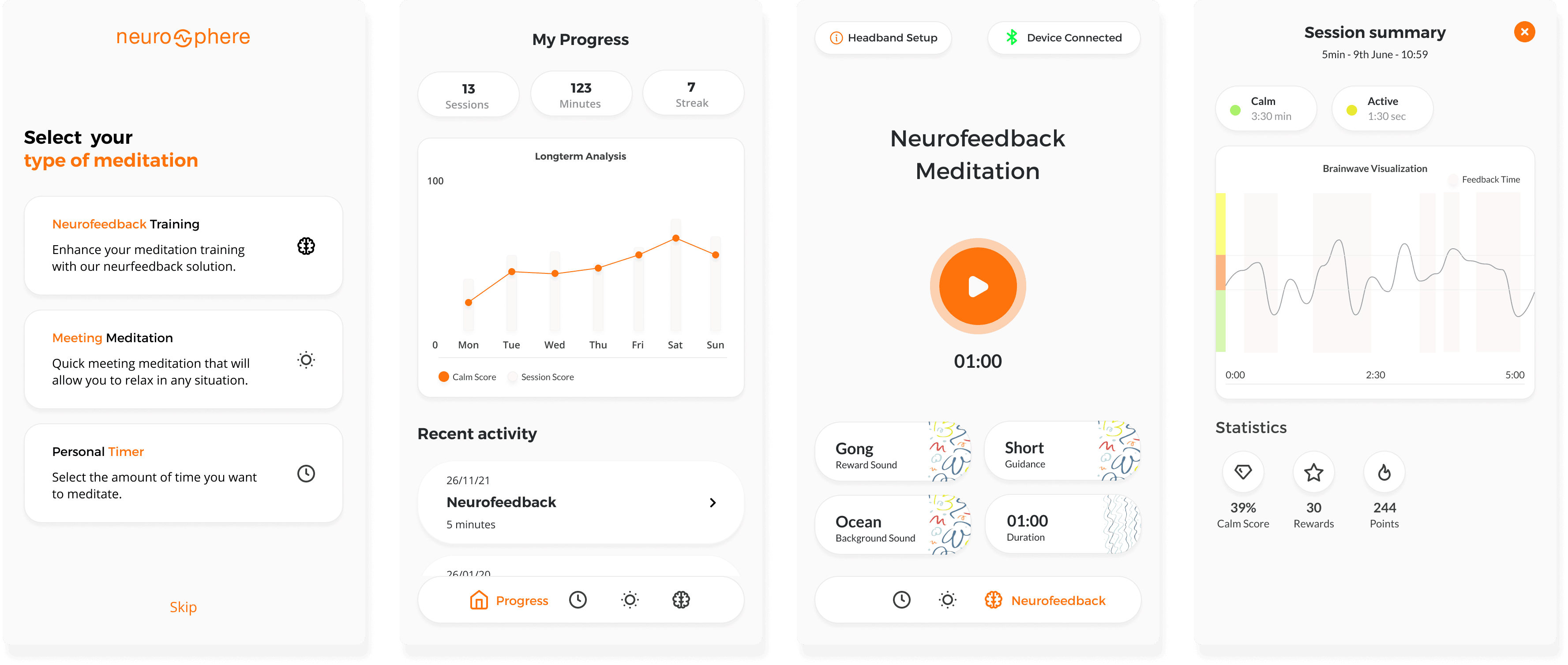 Neurosphere mobile app screens showing meditation selection, progress tracking, a live neurofeedback session, and session summary